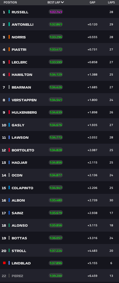 Jedyny trening z drobnymi problemami