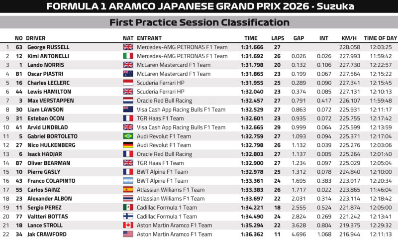 Spokojny trening z wyjątkami