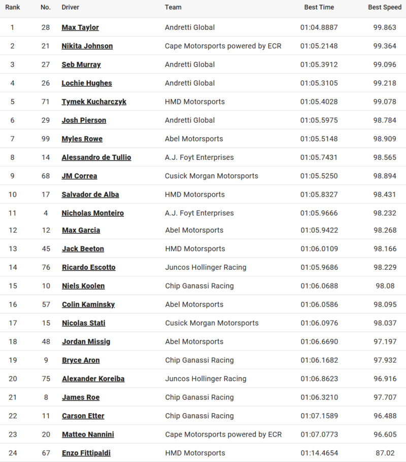 Sobota juniorów: Świetne kwalifikacje Kucharczyka, zwycięstwo Borysa Łyżeń