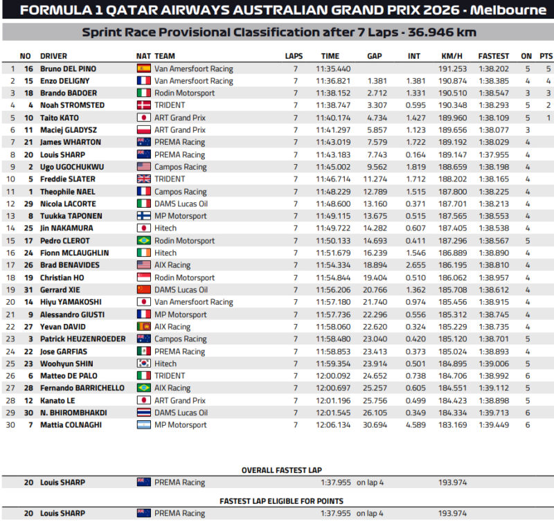 Rewelacyjna jazda Gładysza i Bilińskiego. Ale los pomógł tylko jednemu