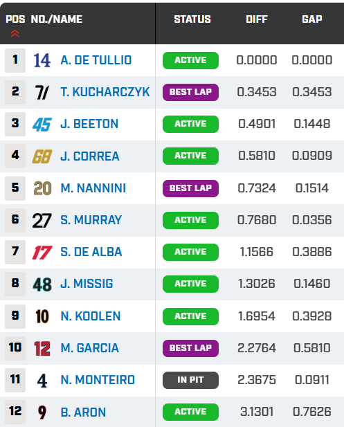 Kolejne świetne kwalifikacje Kucharczyka, Łyżeń na podium