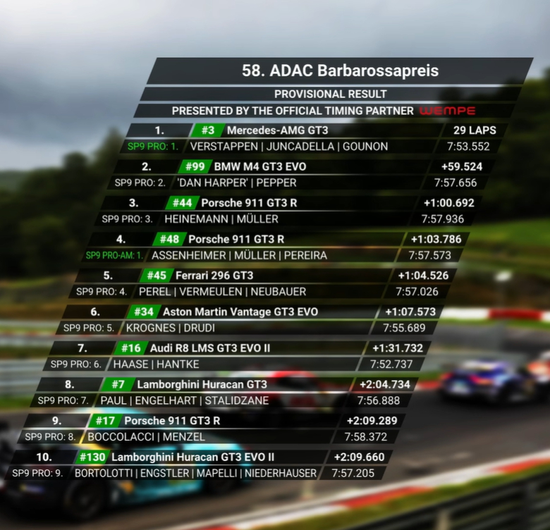 Verstappen za 3 tygodnie znów na Nordschleife? Polacy dziś też wygrali w NLS