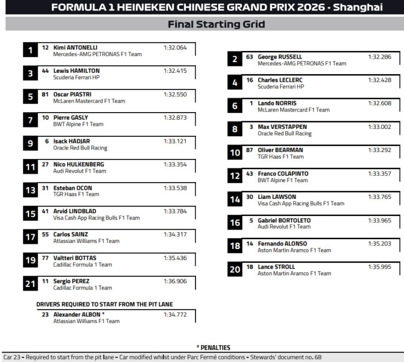 Pierwszy raz Antonellego, Hamilton wrócił na podium