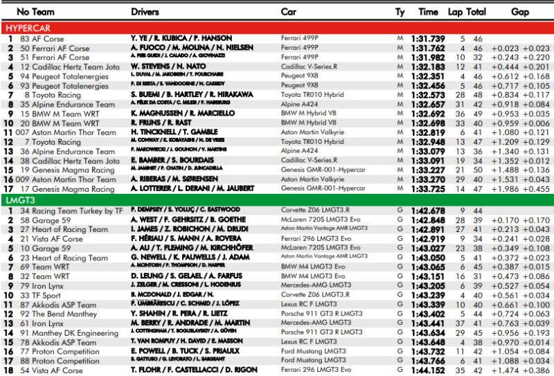 Wyniki 1 treningu 6h Imola WEC 2026