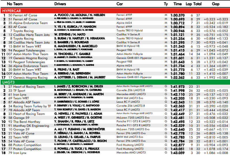Wyniki 3 treningu 6h Imola WEC 2026