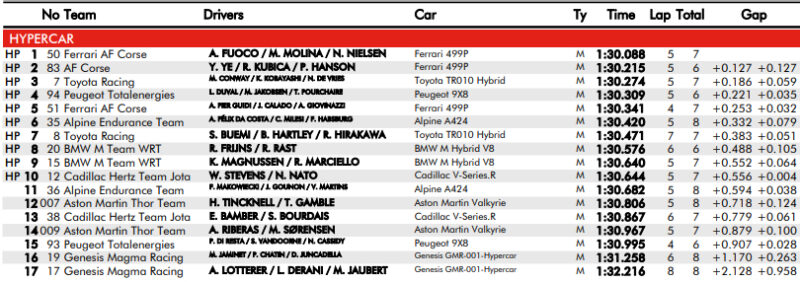 Wyniki kwalifikacji Imola WEC 2026