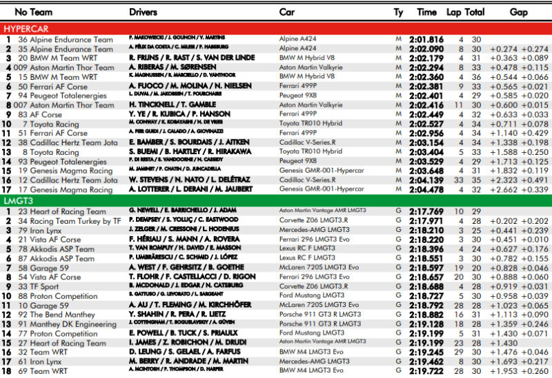 Wyniki 2 treningu 6h Spa WEC 2026