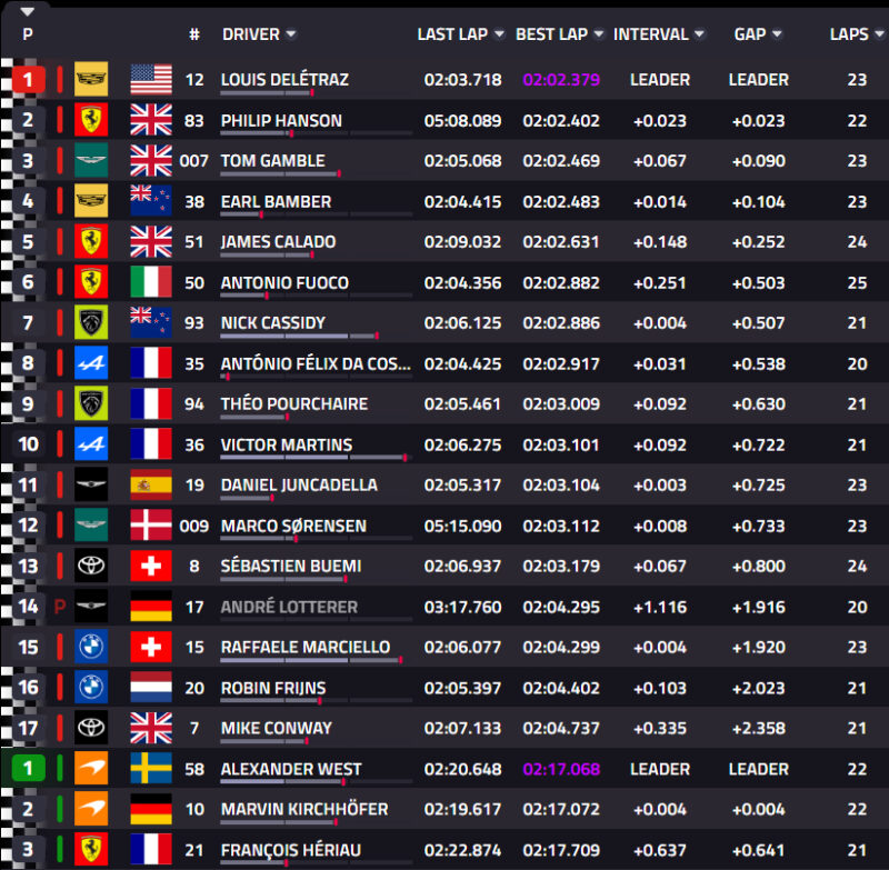 Wyniki 3 treningu WEC 6h Spa