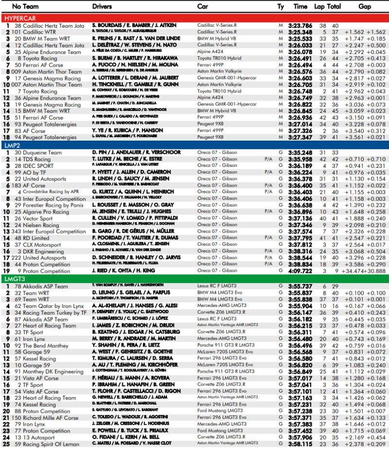 Wyniki 24h Le Mans 2026. Jak idzie Robertowi Kubicy?