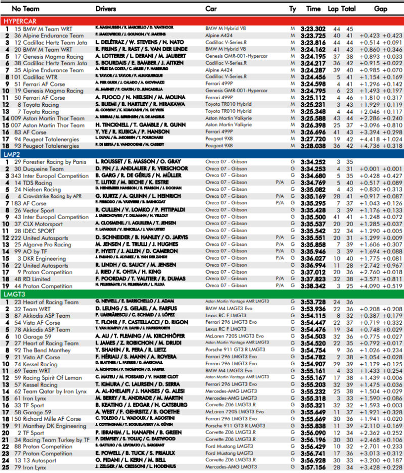Wyniki 3 trening 24h Le Mans 2026
