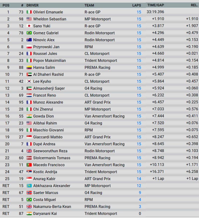 frec race 3