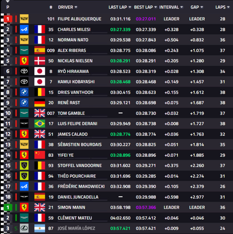 Po dniu testowym – Ferrari (jeszcze?) nie błyszczy. Mamy raceweek Le Mans!