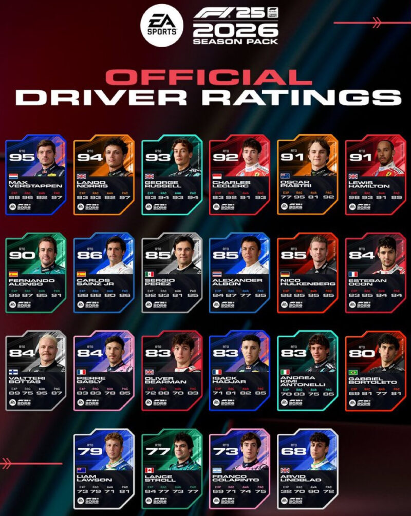 Dodatek do F1 2025 – znamy ratingi kierowców
