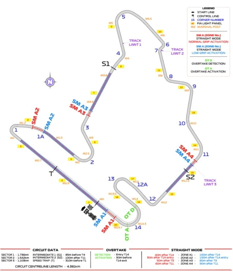 Juniorzy, upał i poprawki – zapowiedź GP Węgier F1 2026