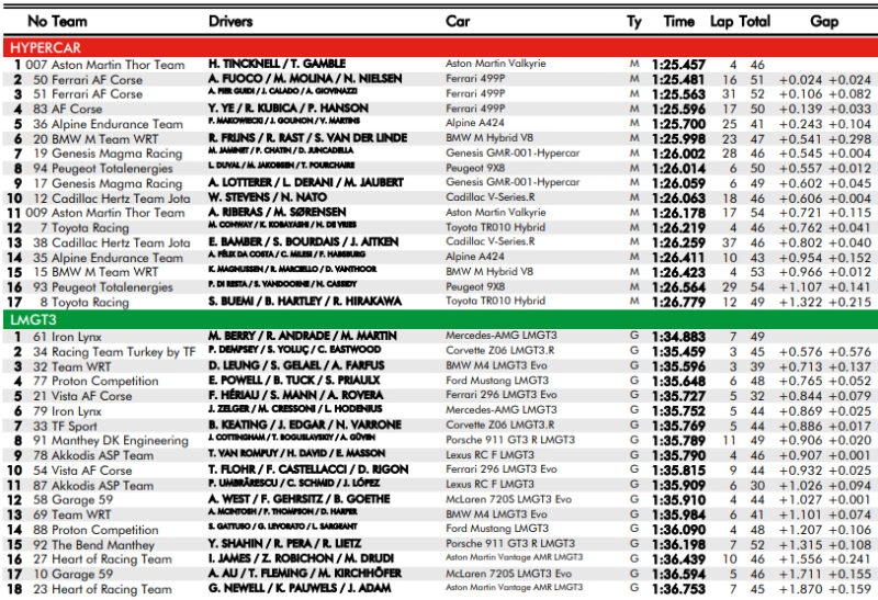 Wyniki 6h Interlagos WEC 2026. Jak poszło Robertowi Kubicy?