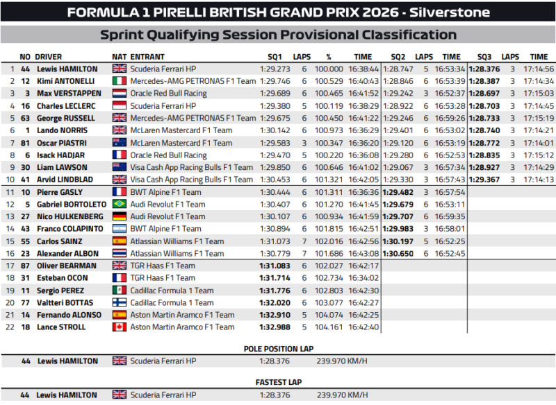 Zdecydowało 11 tysięcznych. Hamilton piątkowym bohaterem Silverstone