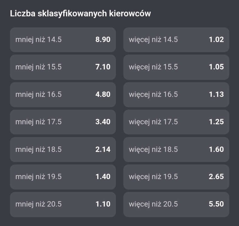 ilu sklasyfikowanych hungaro
