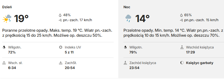Nowe bolidy wreszcie pojadą po mokrym?