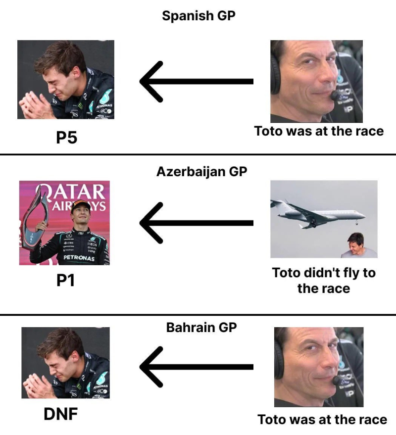 Galeria memów po GP Bahrajnu w Malezji